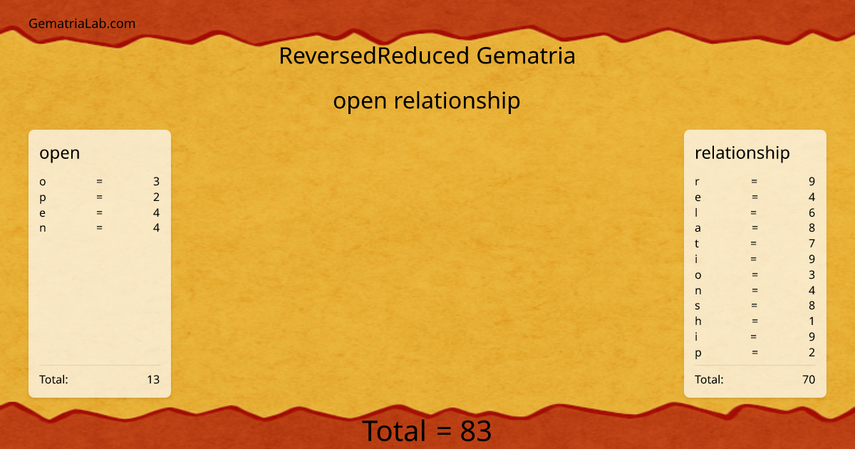 open relationship in reversedReduced Gematria